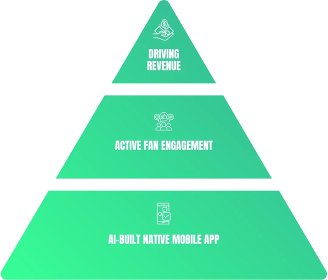 3-levels-of-fan-engagement