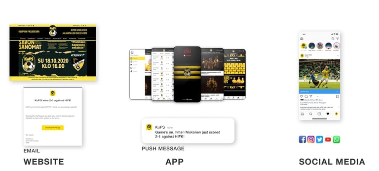 apps-and-marketing-channels
