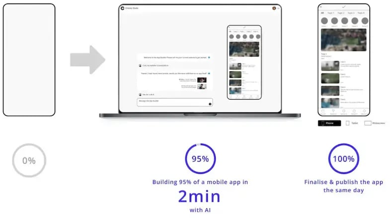 Creating-Choicely-AI-01-percentages