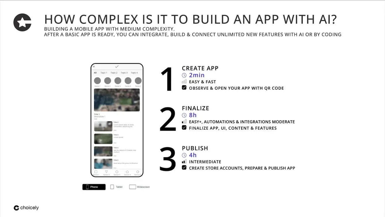 Creating-Choicely-AI-02-complexity