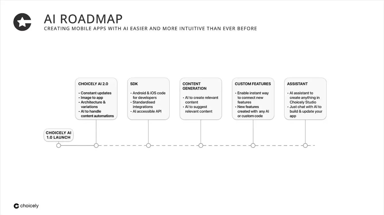 Creating-Choicely-AI-05-roadmap