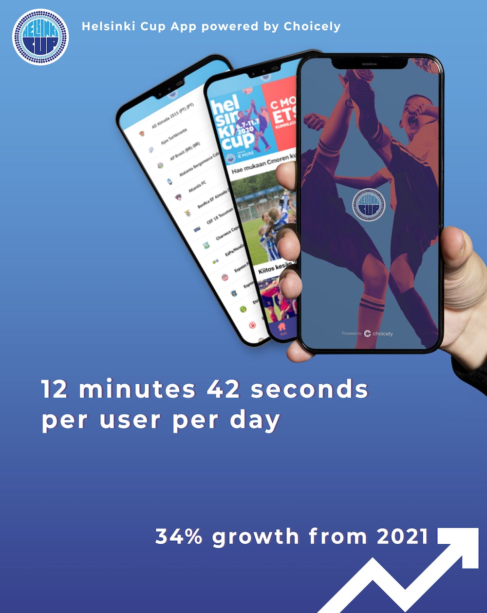 Helsinki-Cup-app-usage-statistics-2-min