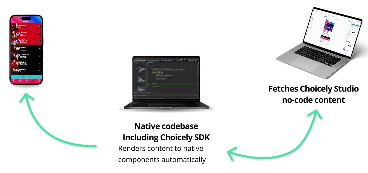 How to Create Native Apps in Minutes with Choicely Mobile App SDK