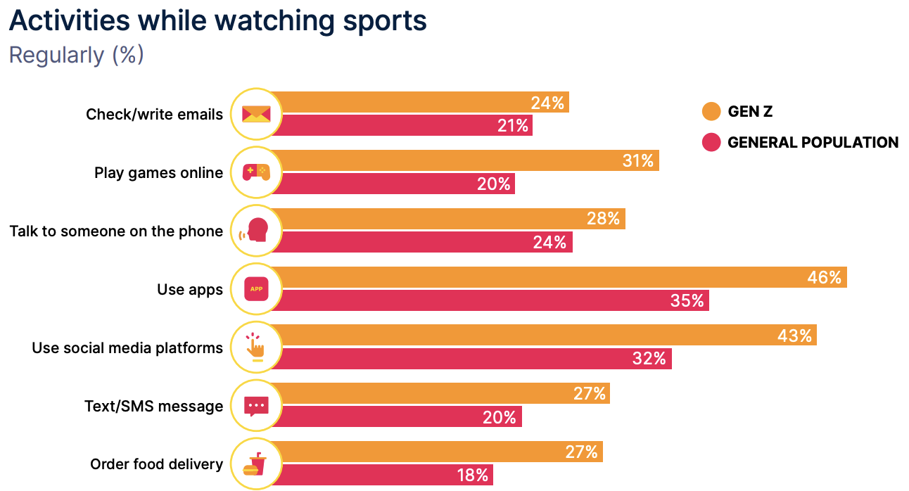 Second-screening-activities-while-watching-sports-Nielsen
