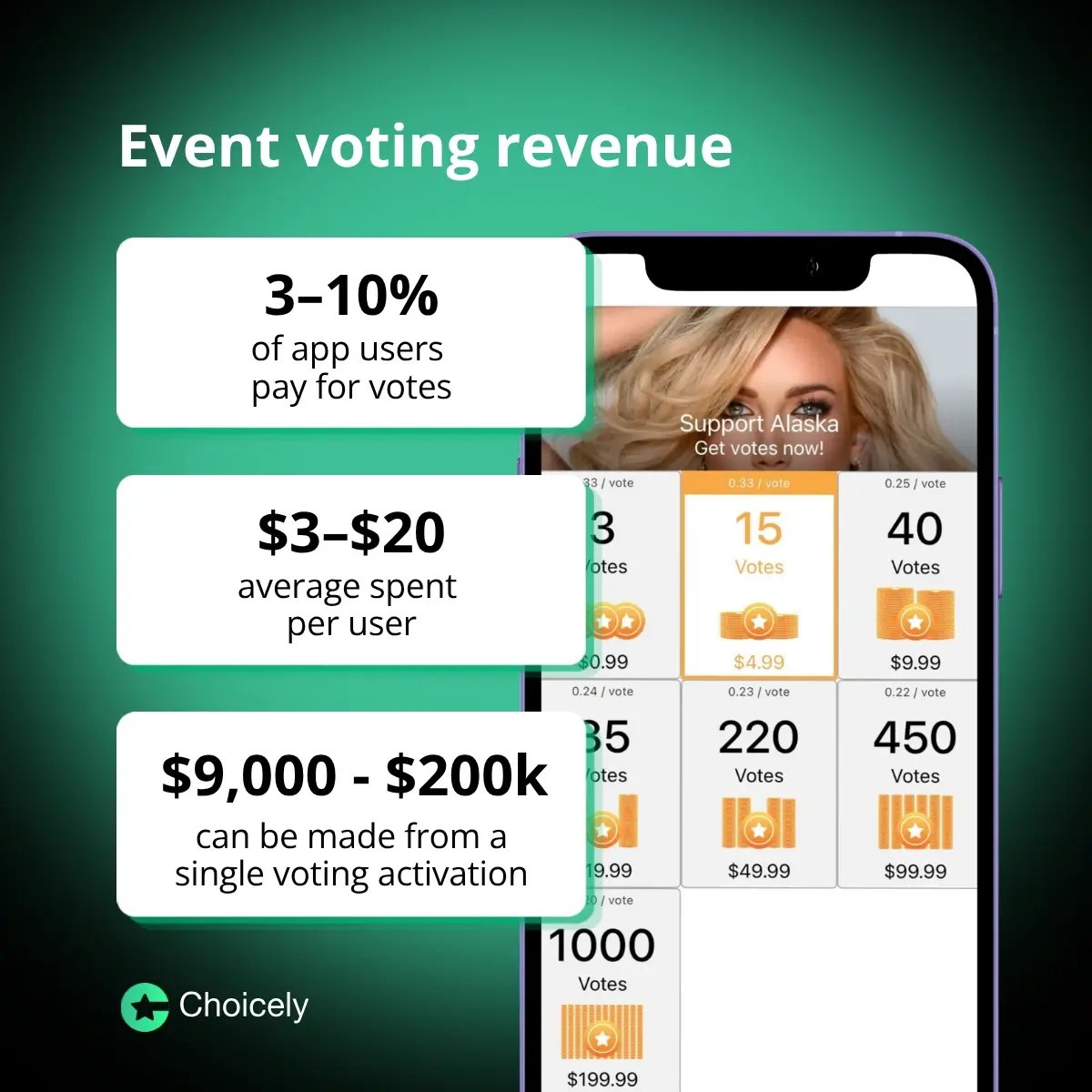 paid-voting-revenue