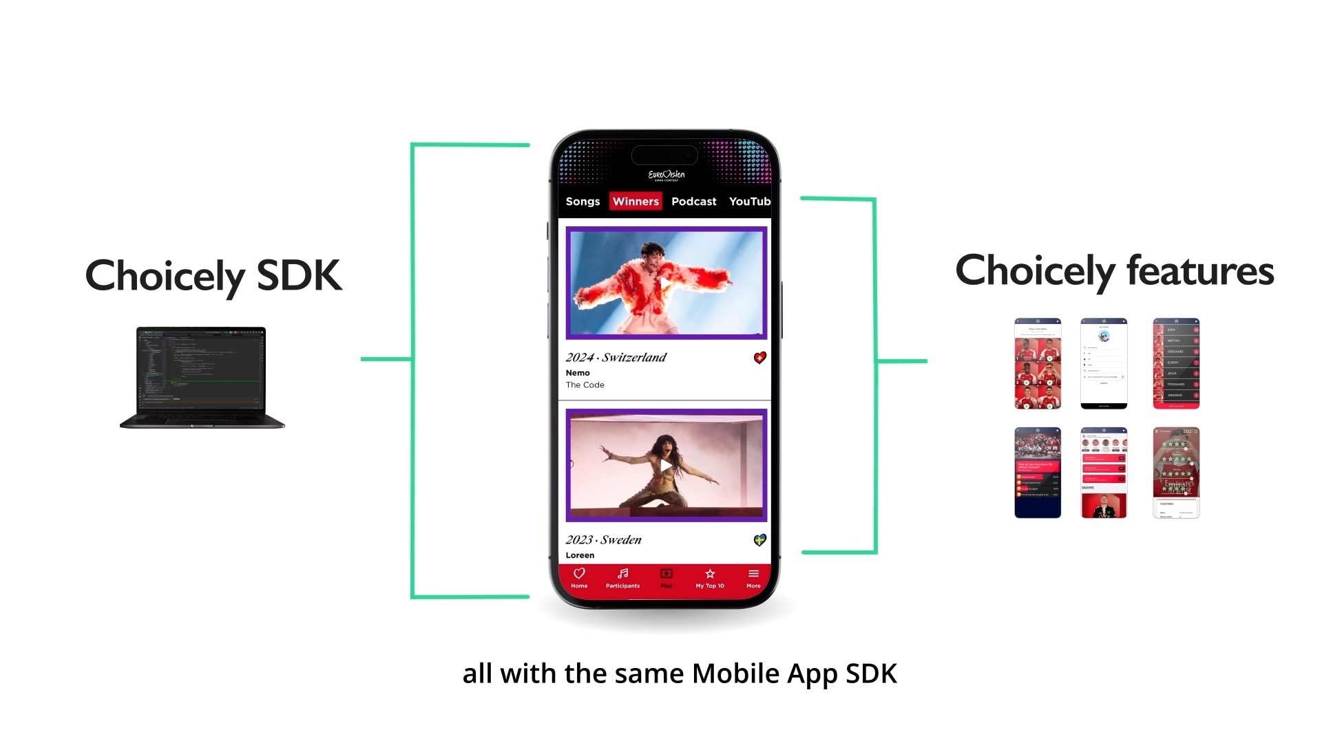 how-choicely-sdk-works